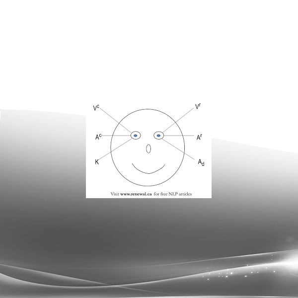 Paul Rhines - Eye Accessing Cue Mastery